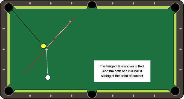 Rectangle, Font, Line, Slope, Terrestrial plant, Parallel, Circle, Science, Symmetry, Diagram