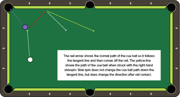 Green, Slope, Font, Rectangle, Line, Terrestrial plant, Parallel, Screenshot, Circle, Science